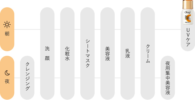 朝のお手入れの後にお使い下さい