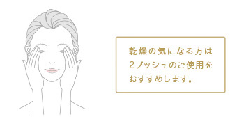 乾燥の気になる方は2プッシュのご使用をおすすめします。