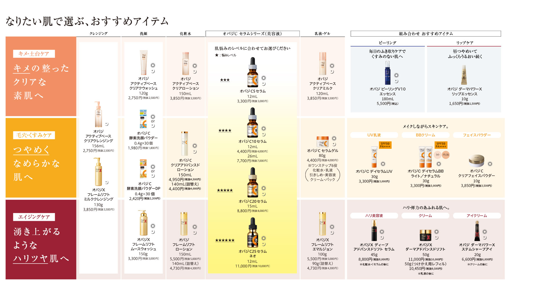 【リニューアル品】オバジC10セラム 26mL×1箱