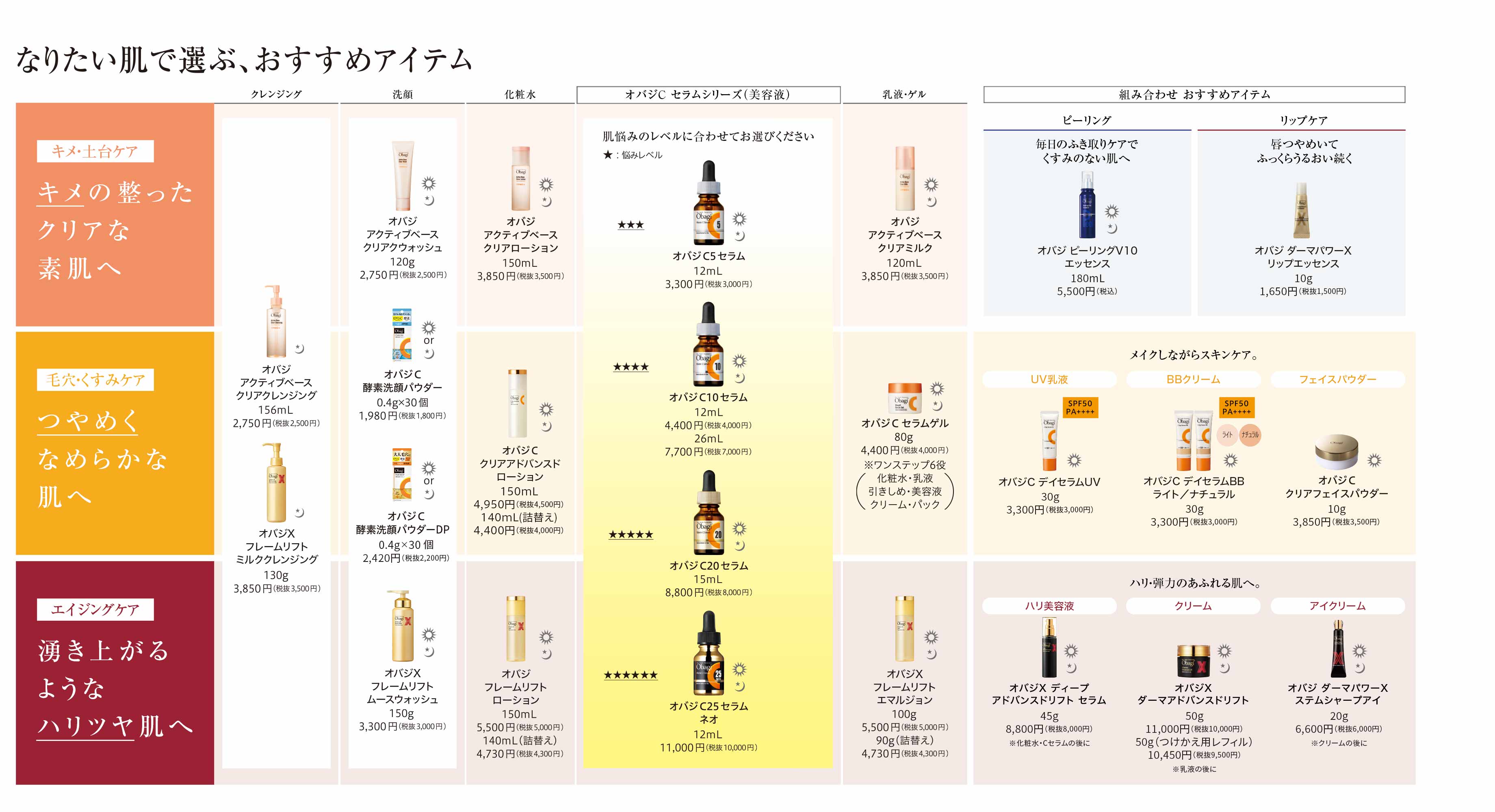 使い方 オバジ c25