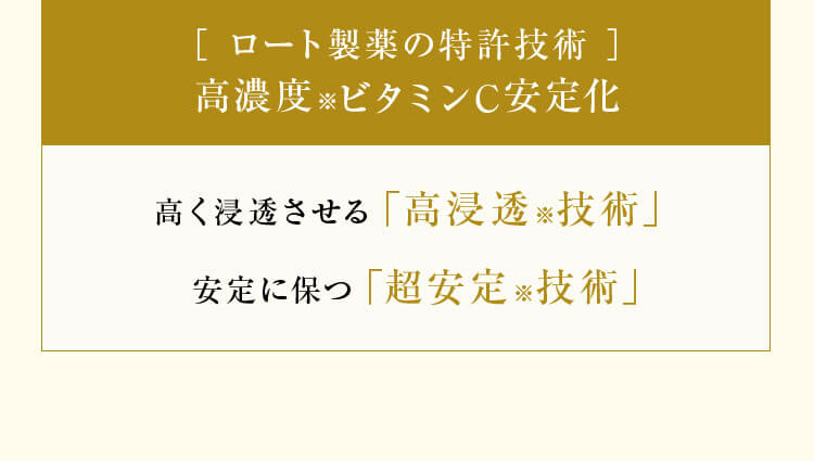 ［ロート製薬の特許技術］高濃度※ ビタミンC安定化 高く浸透させる「高浸透※ 技術」 安定に保つ「超安定※ 技術」