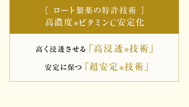 ［ロート製薬の特許技術］高濃度※ ビタミンC安定化 高く浸透させる「高浸透※ 技術」 安定に保つ「超安定※ 技術」