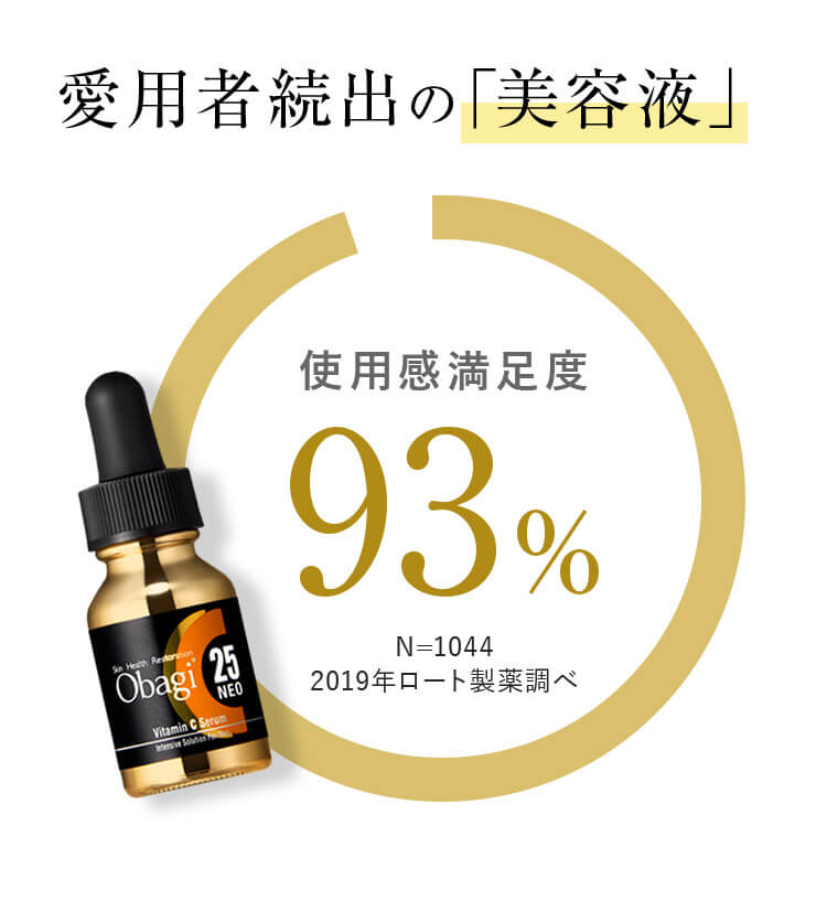 愛用者続出の「美容液」 使用感満足度93％ N=1044 2019年ロート製薬調べ