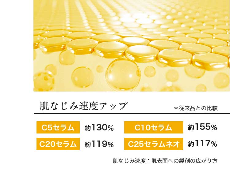 肌なじみ速度アップ（従来品との比較）