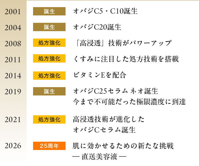 オバジCセラムシリーズヒストリー