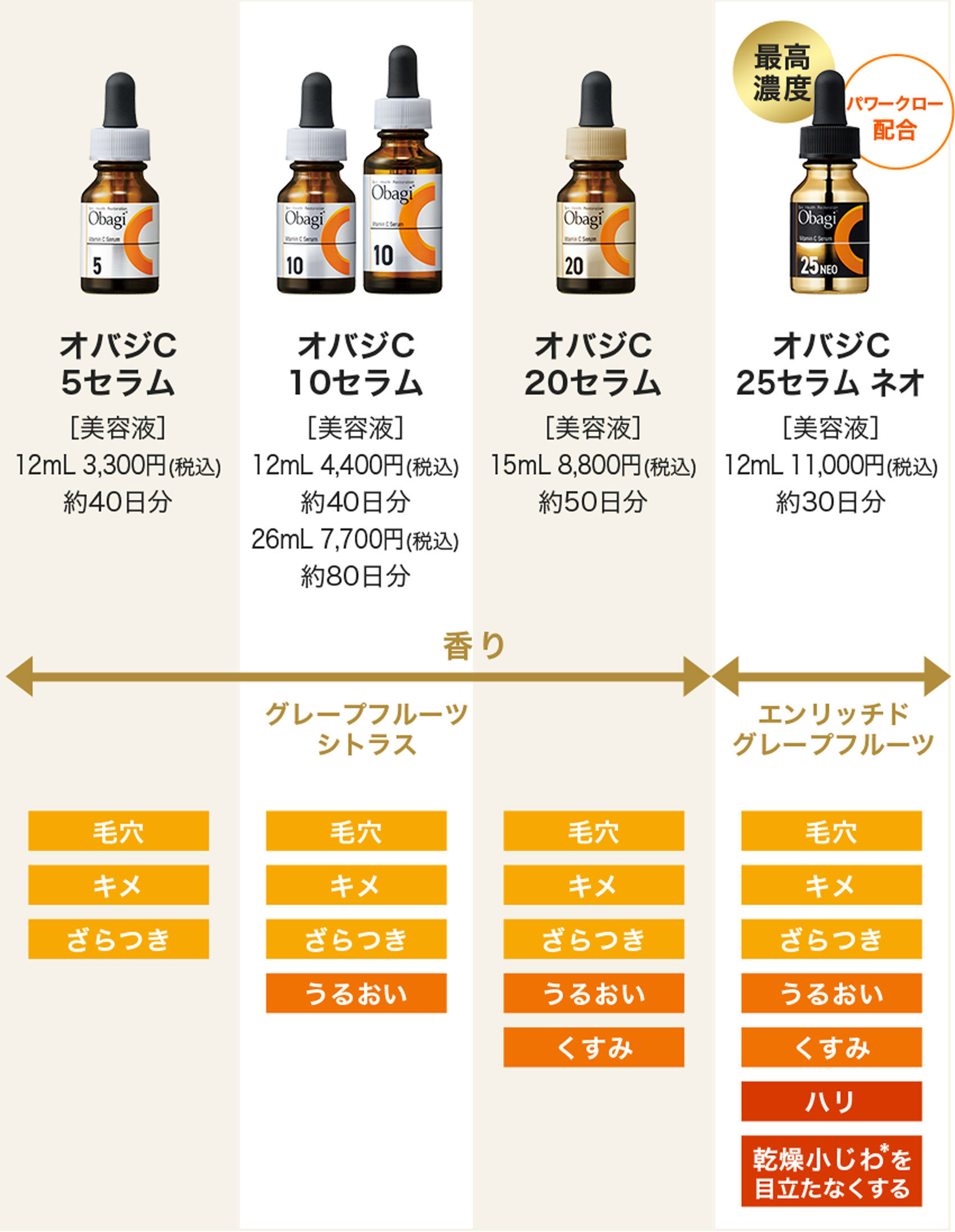 オバジCセラムシリーズ