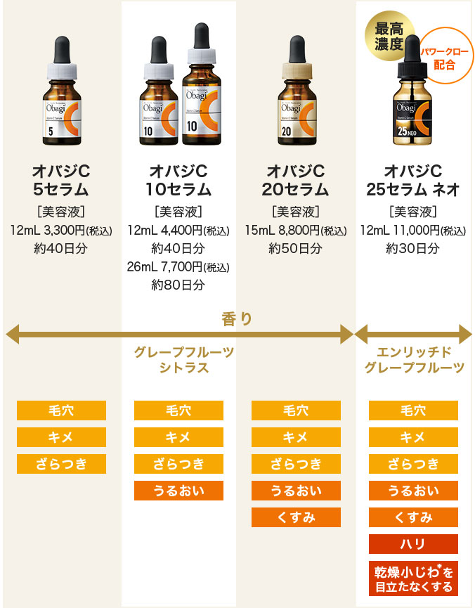 オバジCセラムシリーズ
