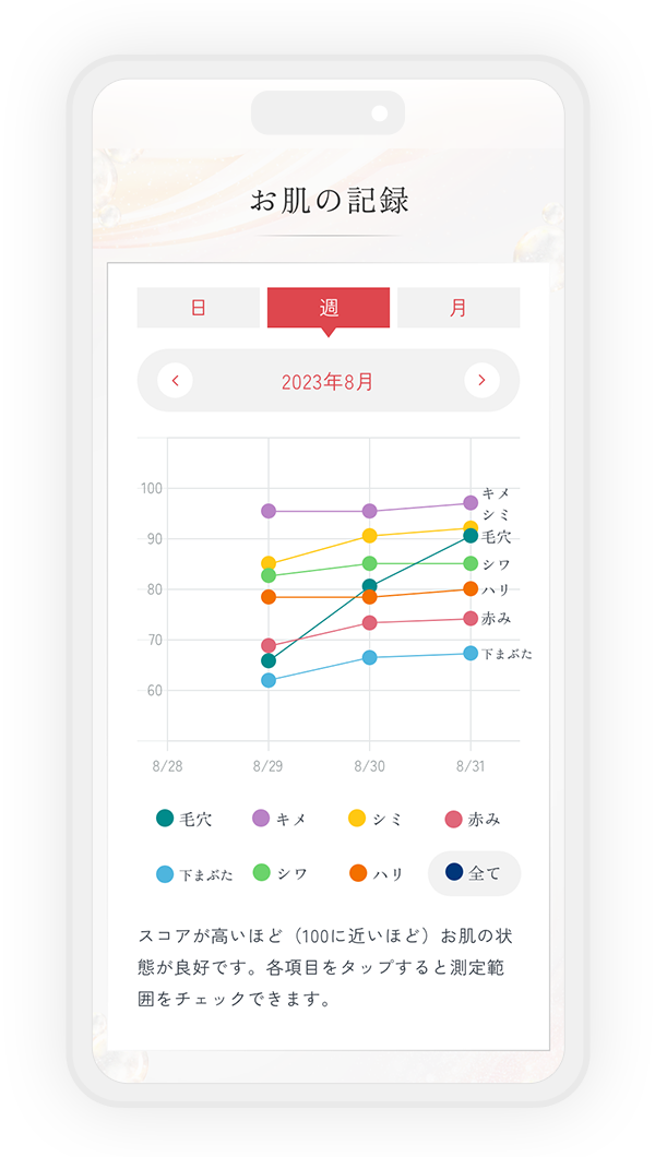 肌の記録