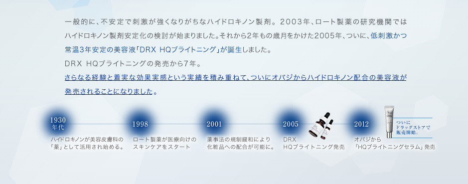 一般的に、不安定で刺激が強くなりがちなハイドロキノン製剤。 2003年、ロート製薬の研究機関ではハイドロキノン製剤安定化の検討が始まりました。それから2年もの歳月をかけた2005年、ついに、低刺激かつ常温3年安定の美容液「DRX HQブライトニング」が誕生しました。DRX HQブライトニングの発売から7年。さらなる経験と着実な効果実感という実績を積み重ねて、ついにオバジからハイドロキノン配合の美容液が発売されることになりました。