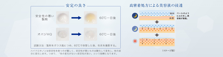 安定の良さ、高密着処方による美容液の浸透